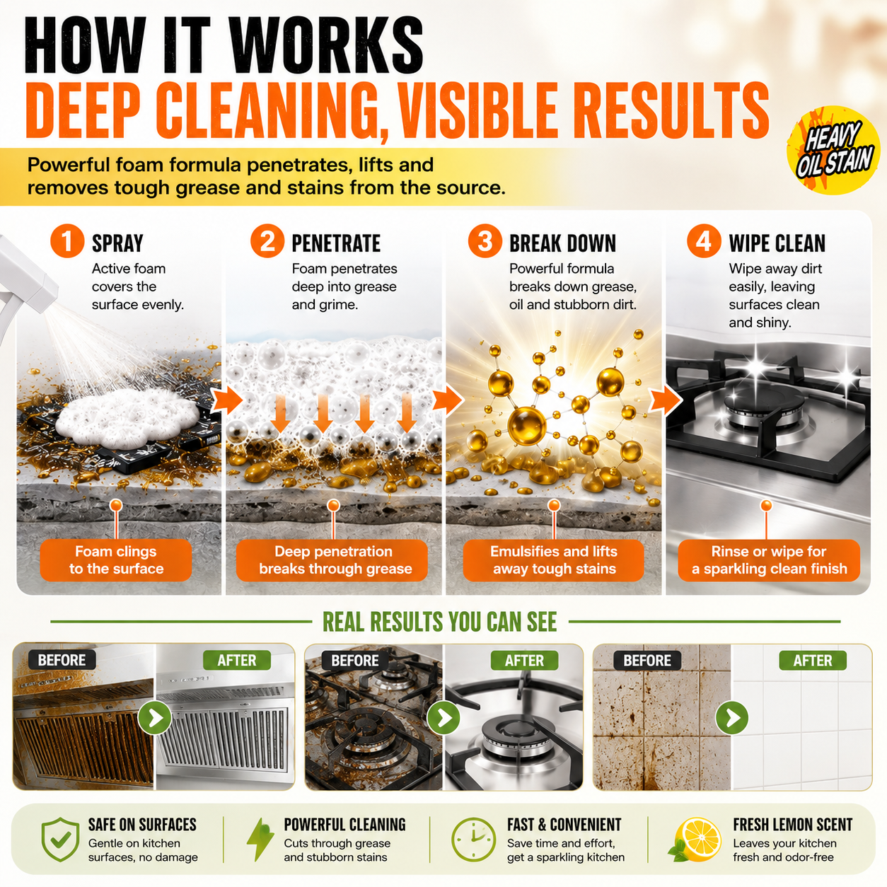 Heavy Duty Foaming Kitchen Degreaser & Oil Stain Remover for Kitchen Surfaces