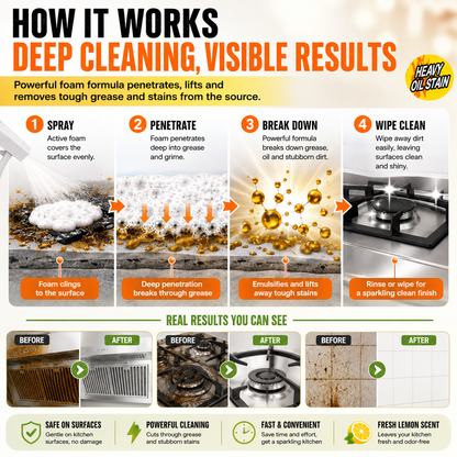 Heavy Duty Foaming Kitchen Degreaser & Oil Stain Remover for Kitchen Surfaces